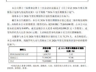 中国平安完成2026年度长期服务计划购股：斥资超40亿元，7万余员工参与