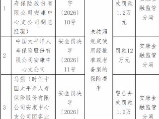 中国太平洋人寿安康中心支公司因未按照规定使用经批准或者备案的保险费率被罚12万元