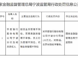 华夏银行宁波分行因授信业务管理不到位等被罚款130万元 两责任人被警告