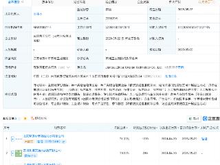智谱等成立科技新公司，含多项AI业务