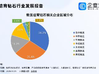 培育钻石概念延续强势！华中地区相关企业存量占比超34%