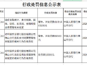 中国农业银行佛山分行因违反金融统计等有关规定被罚款180.32万元