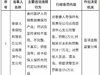 泰康人寿云南普洱中心支公司因委托医护人员销售健康保险产品等被罚款2万元