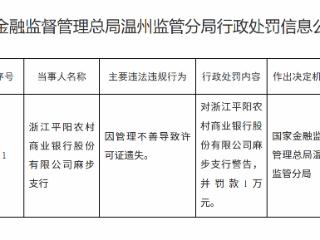 浙江平阳农村商业银行麻步支行因管理不善导致许可证遗失被罚款1万元