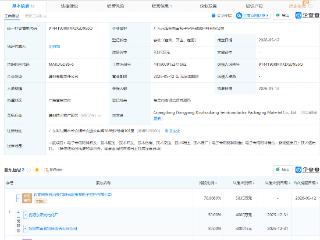 新宙邦持股公司成立半导体封装材料公司