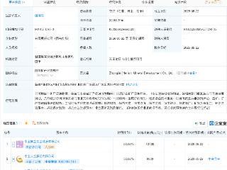 中金黄金等在和田成立矿产开发新公司