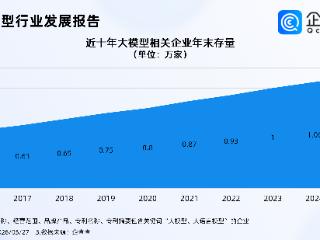 小米大模型降价，国内大模型相关企业超1万家，多为资金密集企业