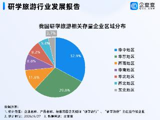 内蒙古全面推行春秋假，国内研学旅游领域近八成企业成立超5年