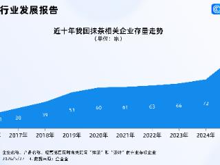 我国抹茶出口暴涨700%，抹茶相关企业存量十年增长超5倍
