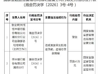恒丰银行潍坊分行因违规发放无实际用途贷款等被罚款45万元
