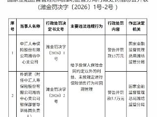 中汇人寿潍坊中心支公司因给予投保人保险合同约定以外的利益等被罚款15万元
