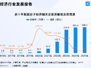 “国潮谷子”崛起！今年谷子经济相关企业已注册近百万家