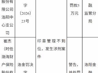 渤海财产保险洛阳中心支公司因印章管理不到位，发生涉刑案件被罚款5万元