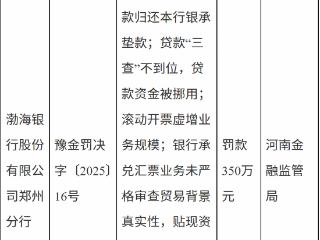 渤海银行郑州分行因发放无实际用途存单质押贷款虚增业务规模等被罚款350万元