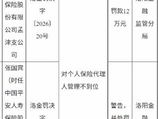 中国平安人寿孟津支公司因对个人保险代理人管理不到位被罚款12万元