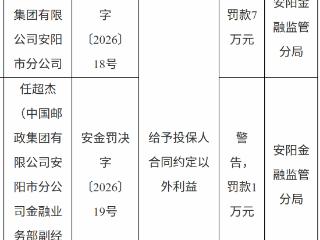 中国邮政集团安阳市分公司因给予投保人合同约定以外利益被罚款7万元