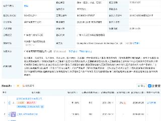 农尚环境等成立科技公司，含AI及集成电路芯片业务