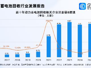 规范废旧动力电池回收，近年动力蓄电池回收相关企业注册趋理性