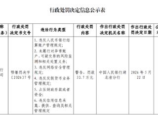 中国建设银行黄石分行因违反人民币银行结算账户管理规定被罚款33.7万元