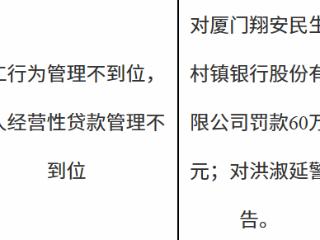 厦门翔安民生村镇银行因员工行为管理不到位等被罚款60万元