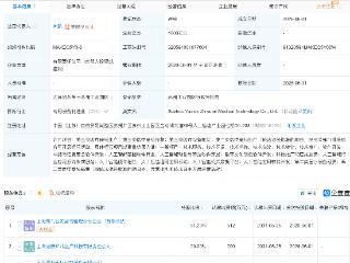 天臣医疗等成立科技新公司，含多项AI业务