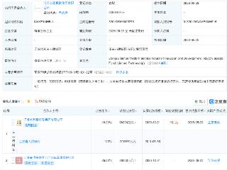 江苏国资成立现代服务业创新发展产业专项基金，出资额20亿