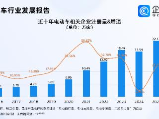国产电动车掀起全球出海热，国内相关企业近百万家，超三成在华东