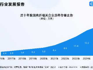 光纤迈入超级景气周期！超七成相关企业成立5年以内