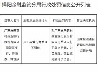 广东惠来农村商业银行鳌江支行因员工异常行为管理不到位被罚款35万元