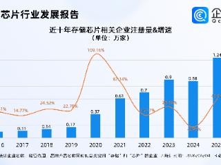 存储芯片迎来出海潮，超半数存储芯片相关企业成立于近三年