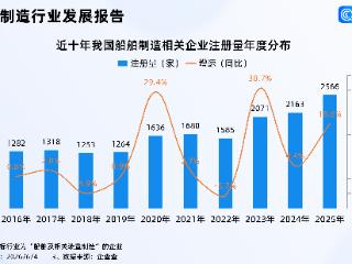 AI从陆地走向海洋！今年已注册超1000家船舶制造相关企业
