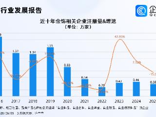 金饰价格每克降约两成，今年相关企业注册量同比增长23.13%