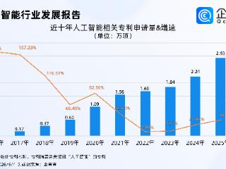 黄仁勋称押注AI投资者可获惊人回报，去年国内相关专利申请量创新高