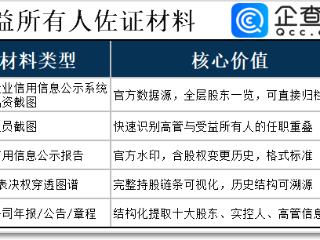 企查查携手宁波银行，构建受益所有人全过程管理体系