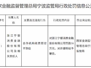 浙江宁银消费金融因合作机构收费管控不到位被罚款50万元
