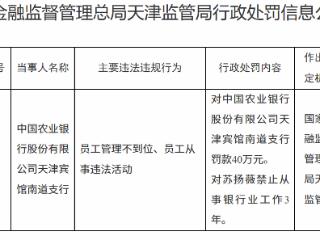 中国农业银行天津宾馆南道支行因员工管理不到位等被罚款40万元