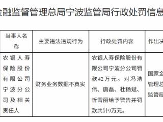 农银人寿宁波分公司因财务业务数据不真实被罚款42万元