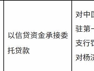 中国工商银行长春驻第一汽车集团公司支行因以信贷资金承接委托贷款被罚款30万元