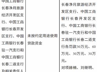 中国工商银行长春四支行因未按约定用途使用贷款资金被合计罚款180万元