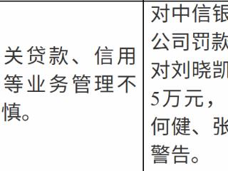 中信银行因相关贷款、信用卡等业务管理不审慎被罚款1140万元