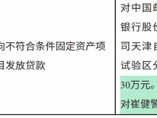 邮储银行天津自由贸易试验区分行因向不符合条件固定资产项目发放贷款被罚款30万元