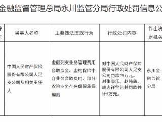 中国人民财产保险大足支公司因虚假列支业务管理费用套取资金等被罚款29万元