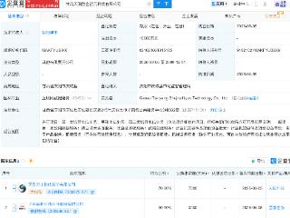 天阳科技、首都在线在甘肃合资成立智云科技公司