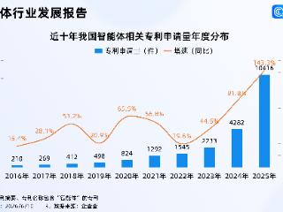 AI Agent仍是最重要方向之一！去年智能体相关专利申请暴涨143%