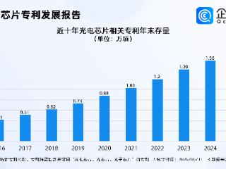 工信部发文加强高端光电芯片研发，国内光电芯片相关专利达1.68万项