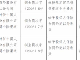 中国人寿铜仁分公司因未按规定记录银保渠道业务费用被罚款罚款15万元