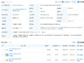 南京商旅等成立文旅强链并购股权投资基金