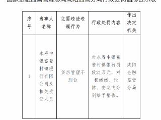 永寿中银富登村镇银行因贷后管理不到位被罚款21万元 责任人被警告