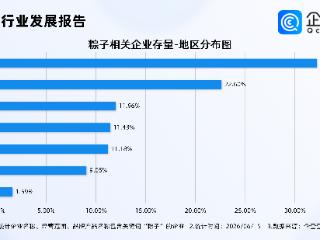 端午将至粽叶飘香，粽子相关企业超4000家，今年新注册企业集聚粤浙鲁