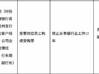 原交通银行青岛胶州支行副行长因重要岗位员工构成受贿罪被禁业15年